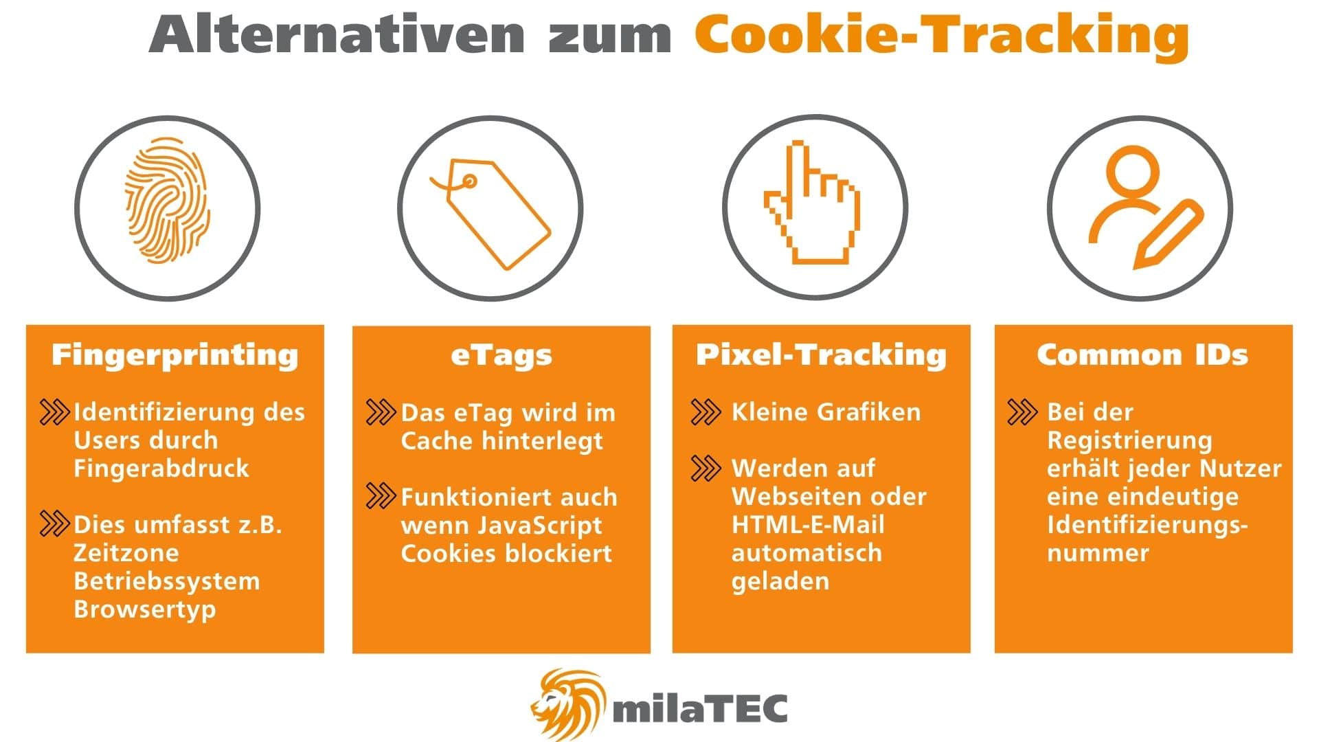 Alternativen für das Cookie-Tracking