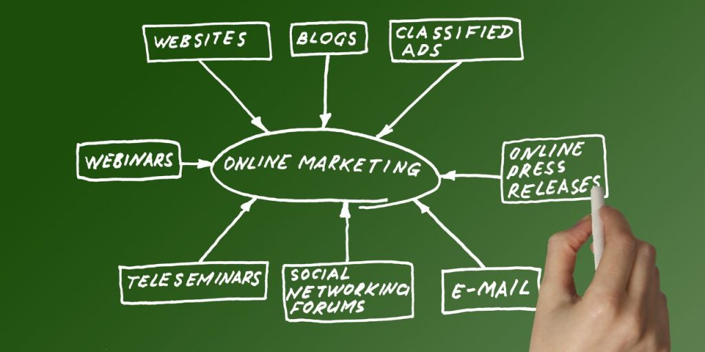 online marketing instrumente