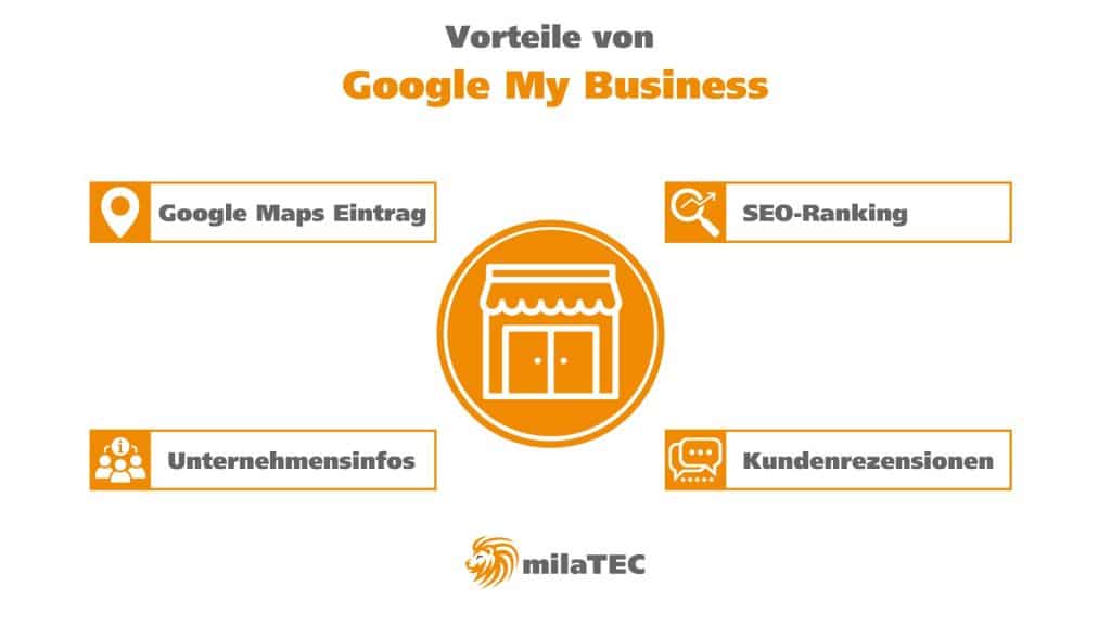 Vorteile von Google My Business